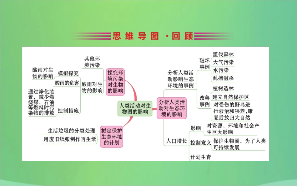 版七年级生物下册 第四单元 生物圈中的人 期末抢分必胜课 第一部分 第四单元 生物圈中的人 第七章 人类活动对生物圈的影响课件 新人教版 课件_第2页