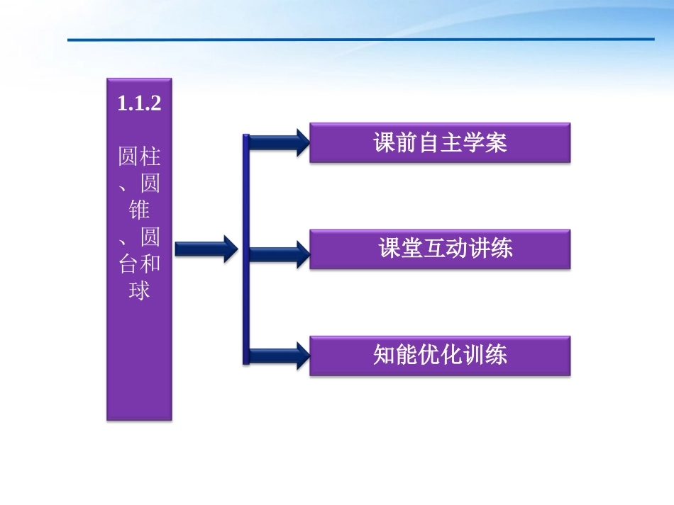 高中数学 第1章112圆柱、圆锥、圆台和球课件 苏教版必修2 课件_第3页