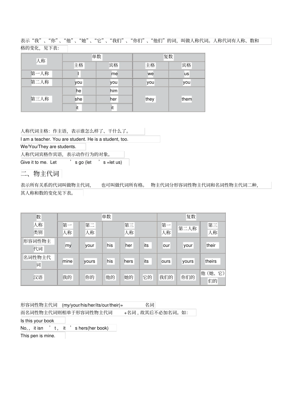 六年级英语下册比较级总结_第2页