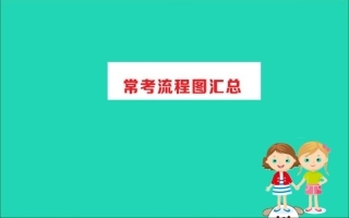 版八年级生物下册 期末抢分必胜课 常考流程图汇总课件 (新版)新人教版 课件