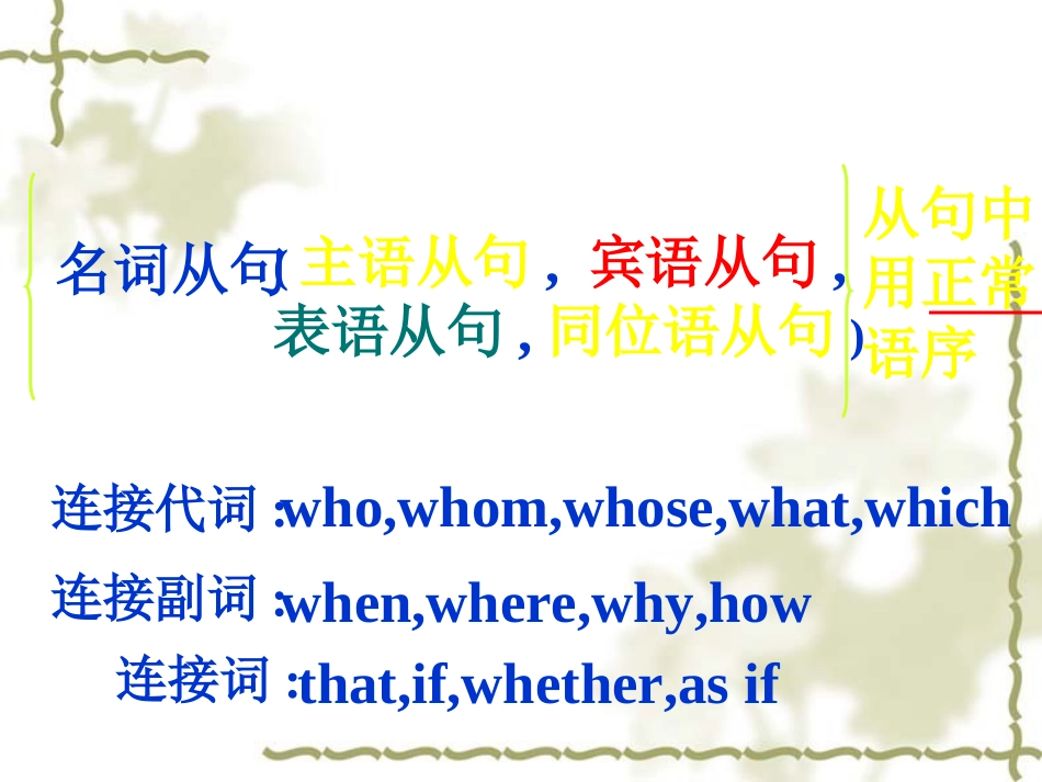 高中英语名词性从句 课件_第2页