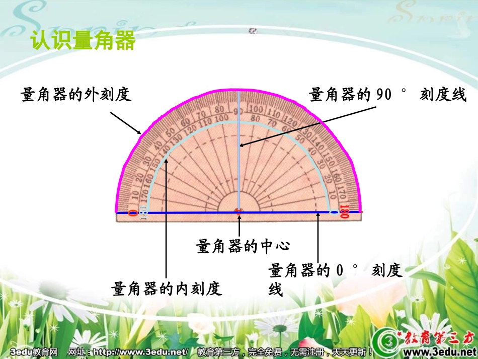 四年级数学角的度量3_第3页