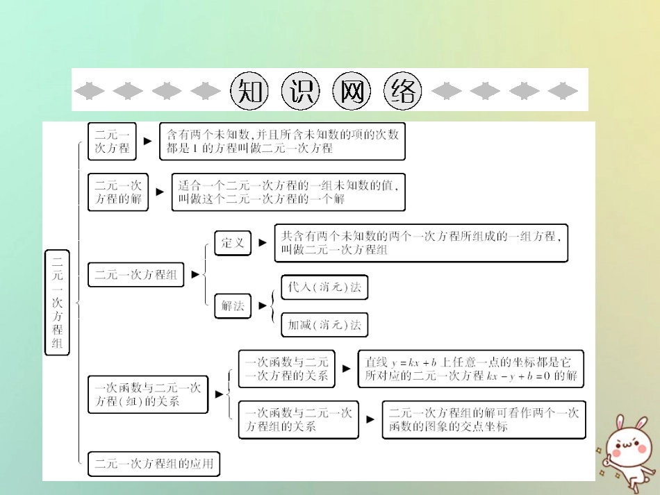 秋八年级数学上册 第5章 二元一次方程组章末小结课件 (新版)北师大版 课件_第2页