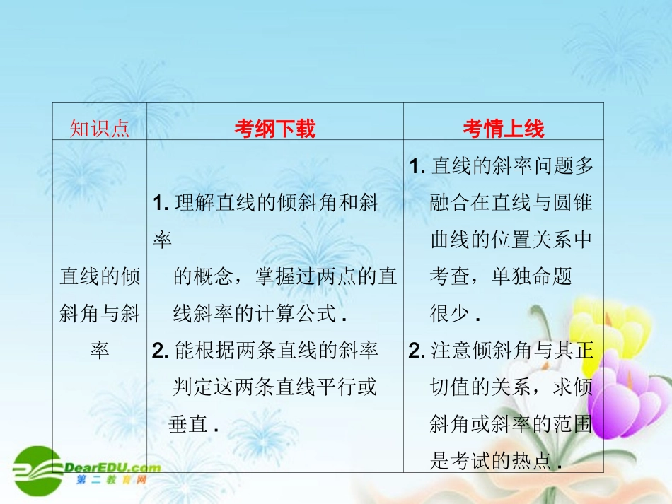 高考数学一轮复习 直线的倾斜角与斜率课件_第2页