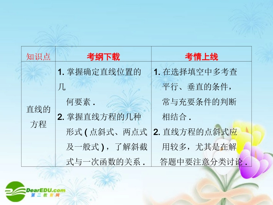 高考数学一轮复习 直线的倾斜角与斜率课件_第3页