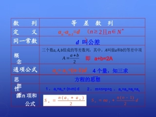 高中数学 24等比数列课件5 新人教A版必修5 课件