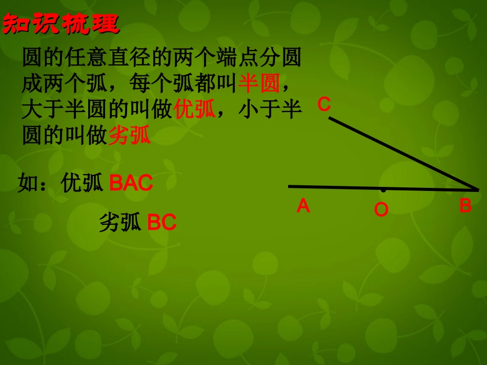 九年级数学上册21圆课件2（新版）苏科版_第2页