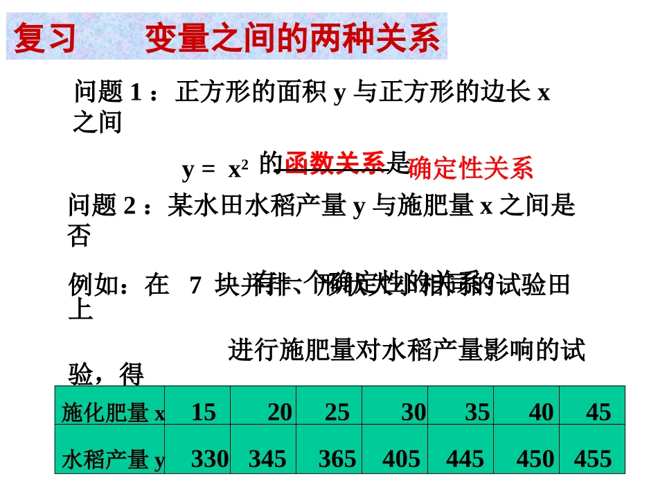 回归分析的基本思想及其初步应用课件_第3页