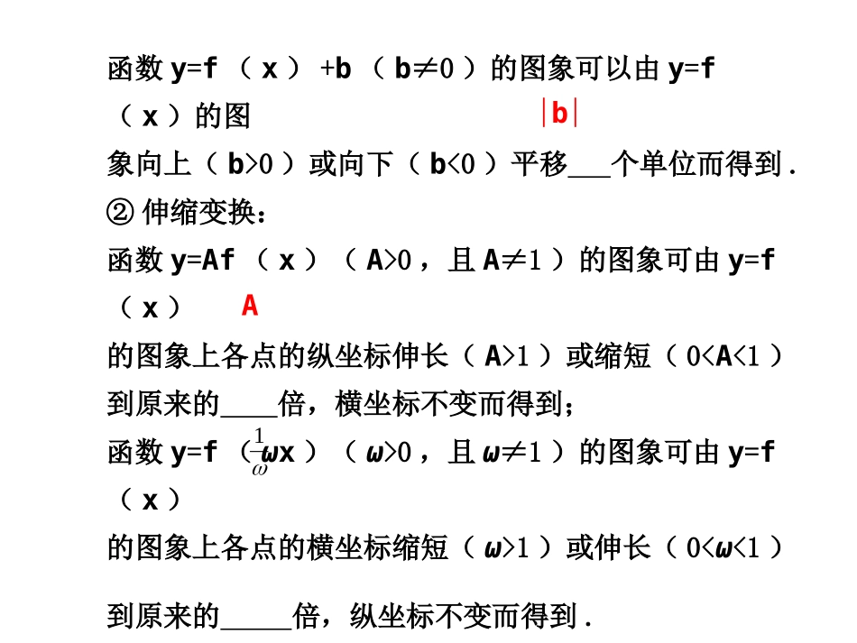 高三数学高考(理)总复习系列课件：2.8  函数的图象及其变换人教大纲版 高三数学高考(理)总复习系列课件： 函 数人教大纲版 高三数学高考(理)总复习系列课件： 函 数人教大纲版_第2页