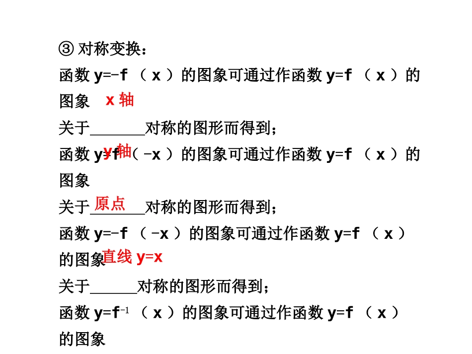 高三数学高考(理)总复习系列课件：2.8  函数的图象及其变换人教大纲版 高三数学高考(理)总复习系列课件： 函 数人教大纲版 高三数学高考(理)总复习系列课件： 函 数人教大纲版_第3页