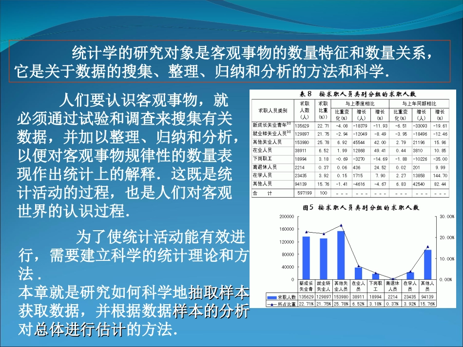 高中数学 211(抽样方法)课件 苏教版必修3 课件_第3页