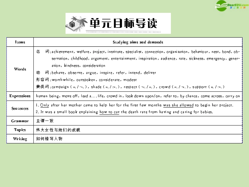 高中英语 Unit1 Section Ⅰ 配套课件 新人教版必修4 课件_第2页