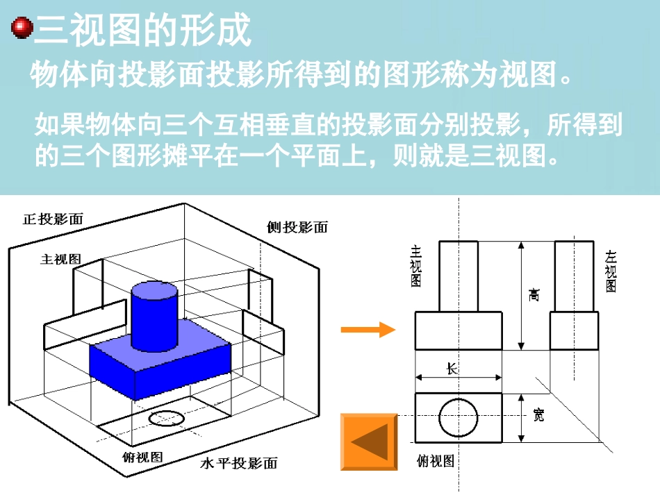 高中数学 立体几何初步中心投影和平等投影教学课件 苏教版必修2 课件_第3页