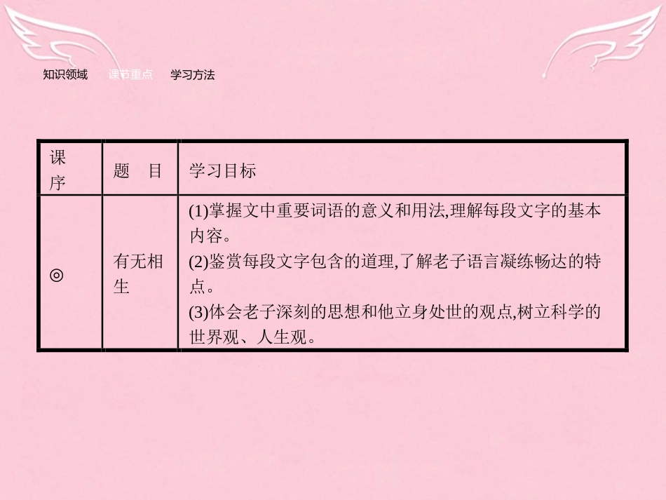 语文4.1有无相生课件新人教版选修先秦诸子蚜 课件_第3页
