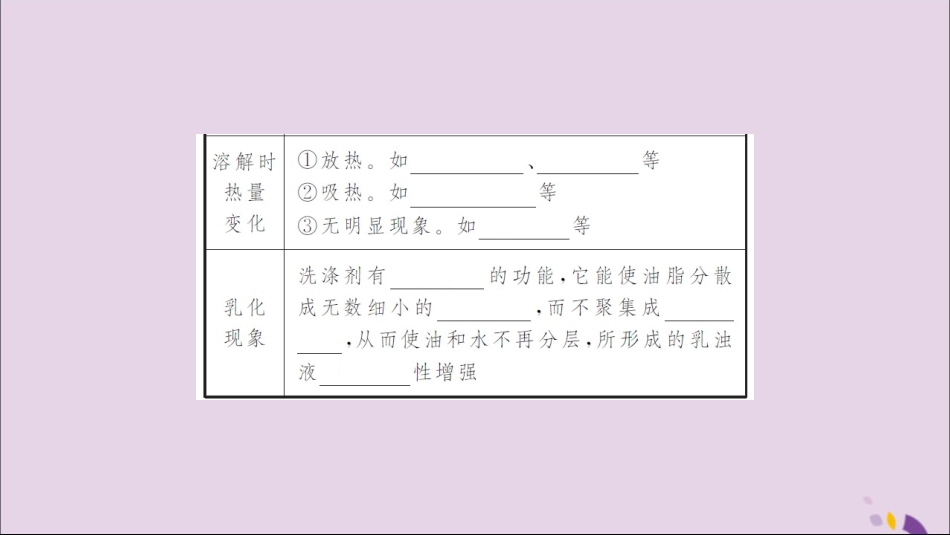 湖北省中考化学一轮复习 第九单元 第14讲 溶液的形成 溶解度课件_第3页