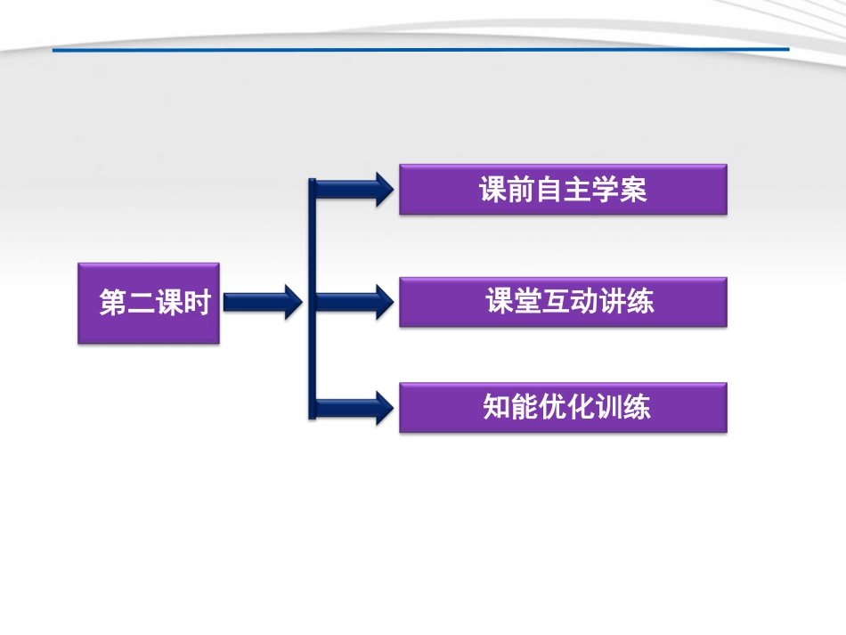 高中数学 第1章122第二课时平面与平面平行课件 新人教B版必修2 课件_第3页