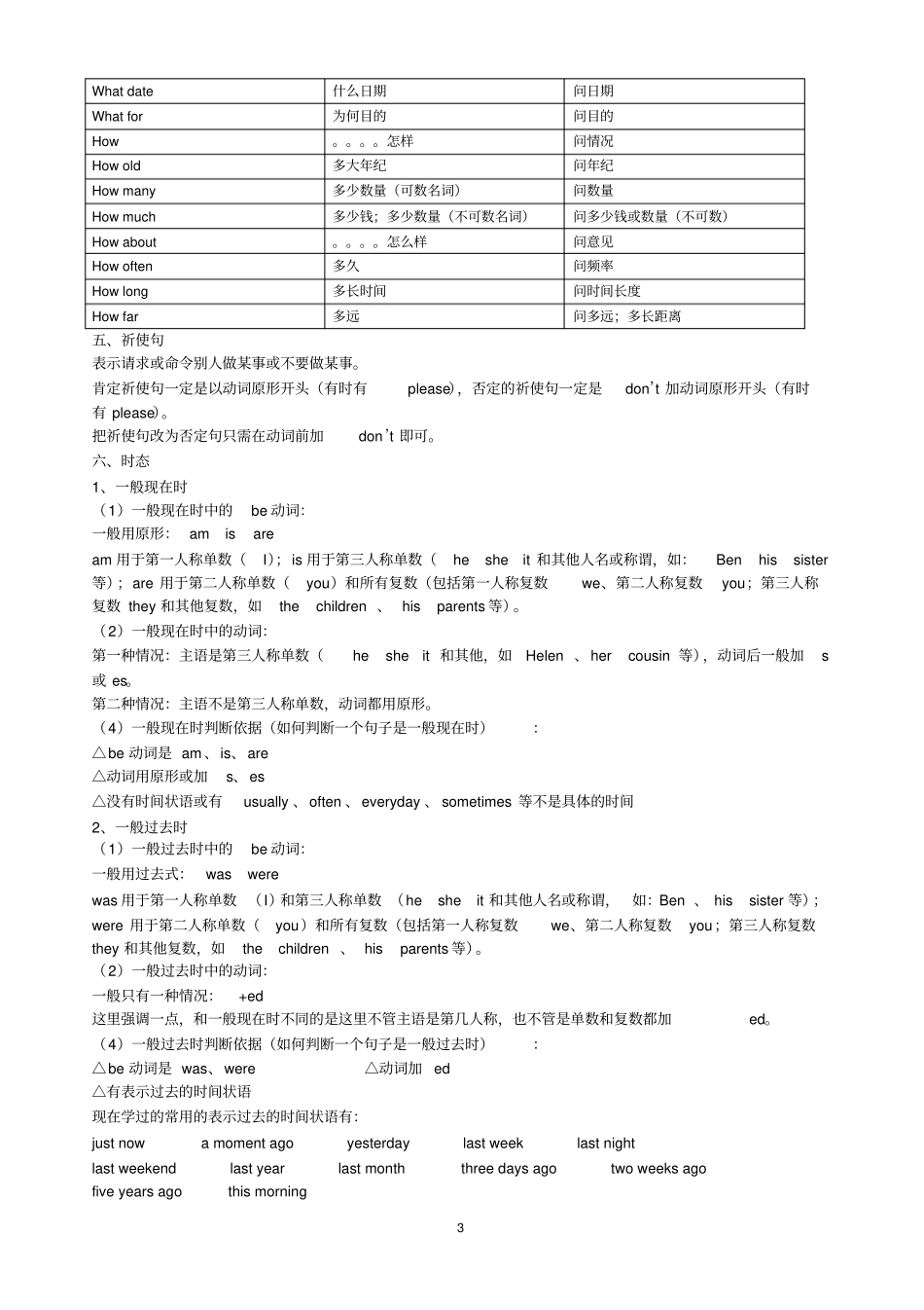 六年级英语语法知识汇总35960_第3页