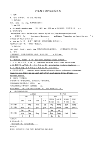 六年级英语语法知识汇总35960