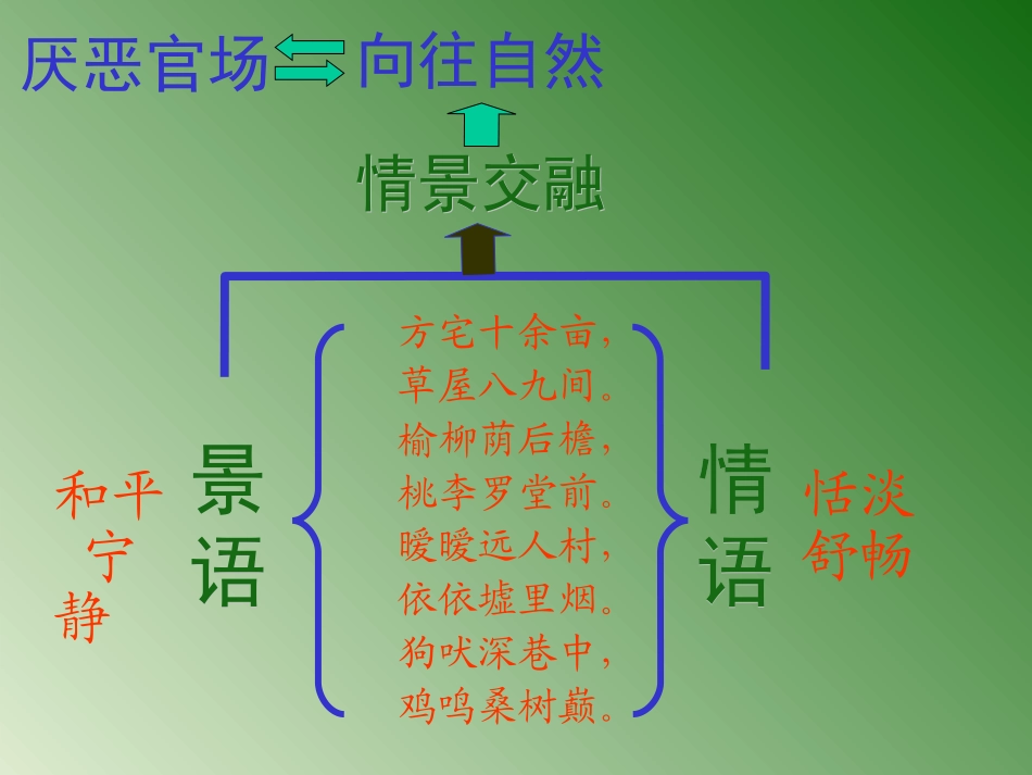 高中语文归园田居 课件3语文版第四册 课件_第3页