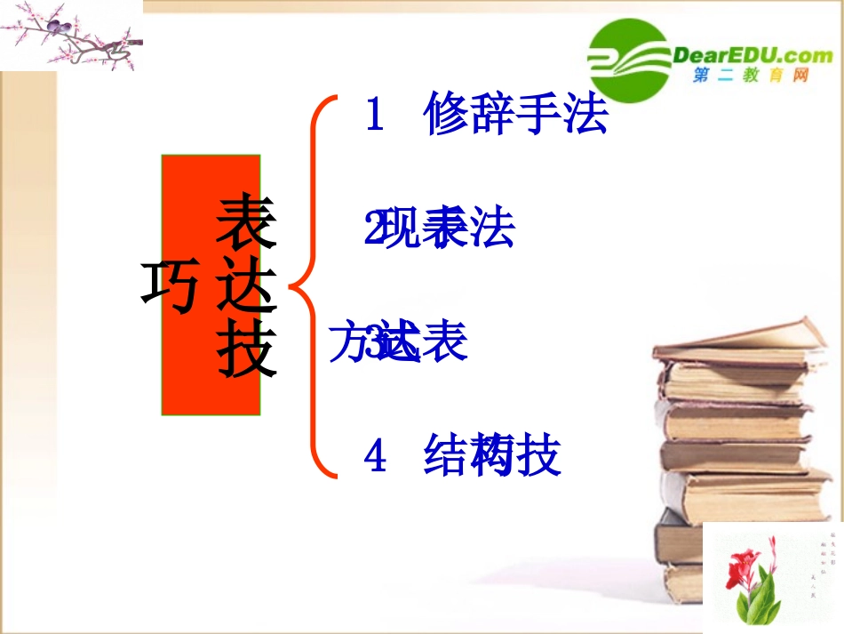 高中语文高考语文复习：古代诗歌鉴赏之修辞手法课件_第1页