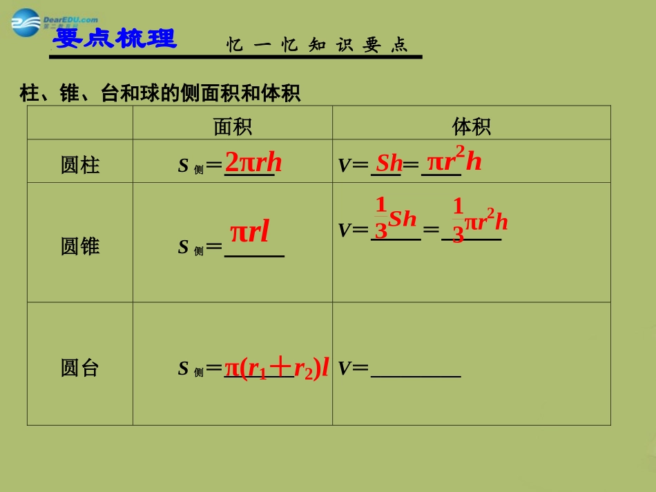 高三数学 7.5空间几何体及其表面积与体积复习课件2 课件_第2页