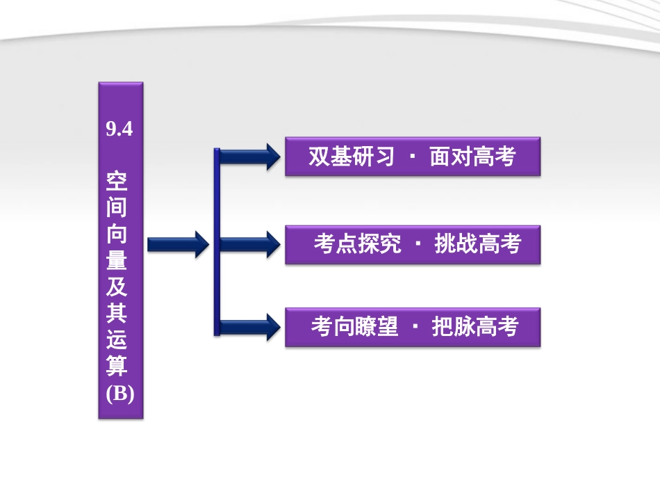 高考数学总复习 第9章§9.4空间向量及其运算(B)精品课件 大纲人教版 课件_第2页