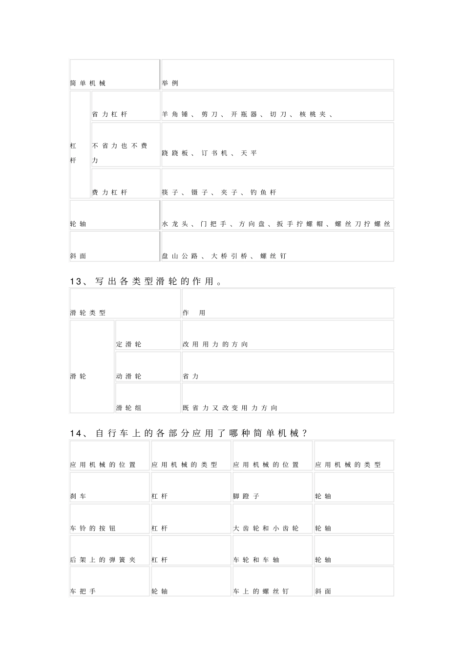 六年级试卷教科版小学六年级科学期末重点复习题及解答_第2页