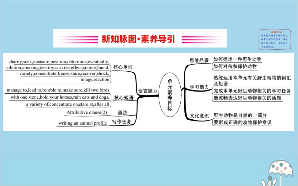 高中英语 Unit 5 Into the wild课件 外研版必修1 课件_第2页