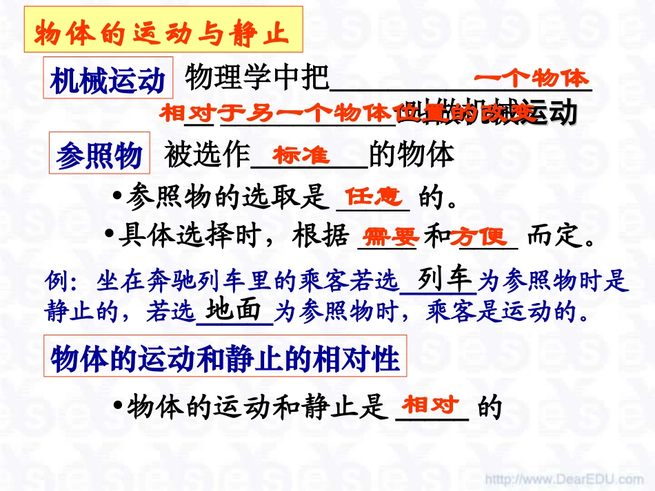 沪科版初三物理总复习课件 机械运动 课件_第3页