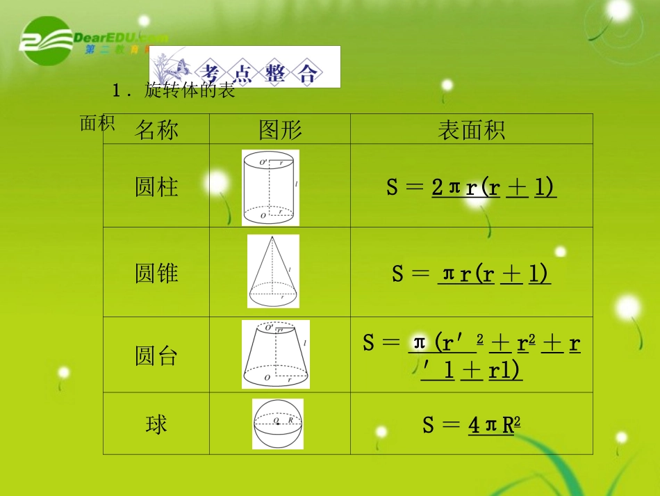 龙门高三数学 第五篇 第五节 空间几何体的表面积与体积课件(理) 北师大版 课件_第2页