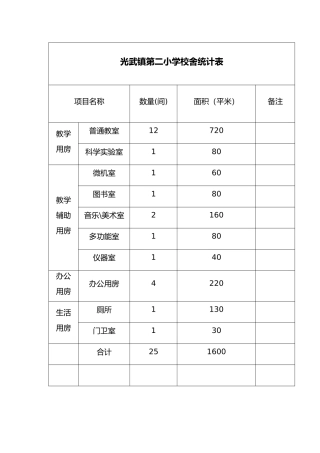 光武二小小学校舍建筑面积统计表