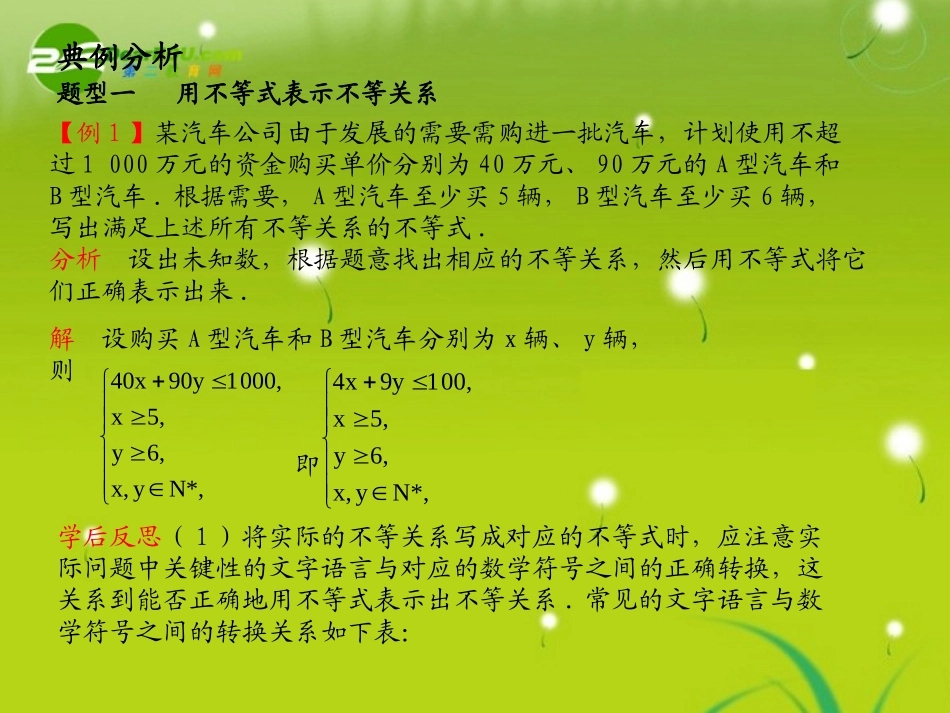 高考数学 不等式  专题复习课件_第2页