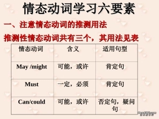 高二英语unit15 destinations 人教版 课件