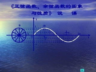 高一数学课件：正弦函数、余弦函数的图象与性质 课件