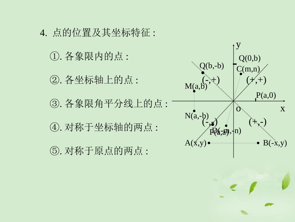 高中数学 222(二次函数的性质和图像) 课件三 新人教B版必修1 课件_第3页