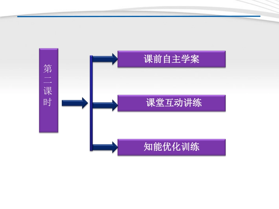 高中数学 第3章33第二课时课件 新人教B版必修5 课件_第2页