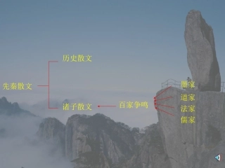 高中语文必修4季氏将伐颛臾 ppt3 课件