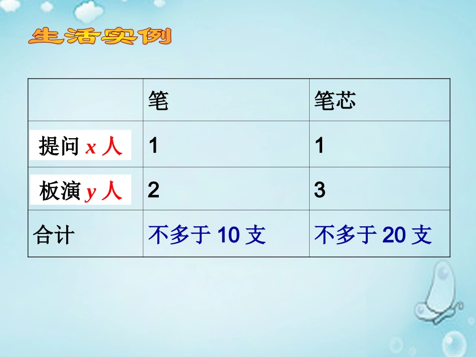 高中数学 3.3.1二元一次不等式(组)与平面区域课件 新人教A版必修5 课件_第2页