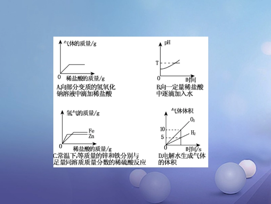 版中考化学总复习 第二篇 专题突破 提升能力 专题复习(三)函数图像题课件_第3页