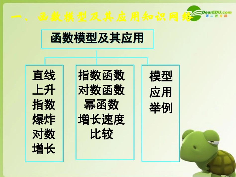 高中数学 第三章复习(二)课件 新人教A版必修1 课件_第2页