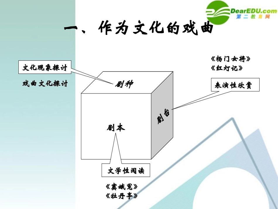 高考语文 戏曲单元讲座 作为文化的戏曲 作为舞台艺术的戏曲课件_第2页