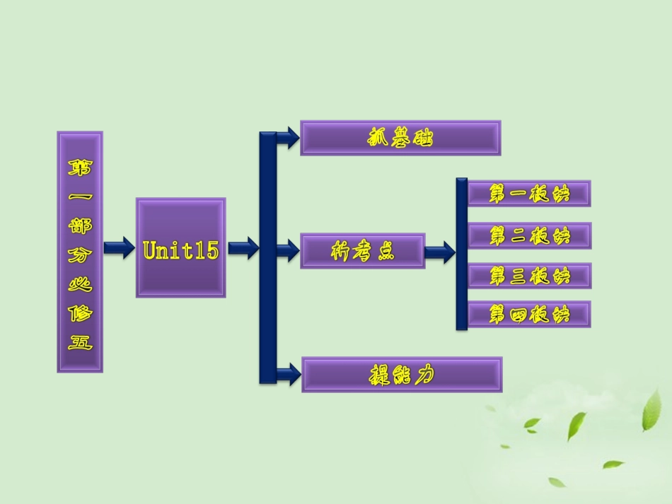 高考英语一轮复习 Unit15 Learning课件 北师大版必修5 课件_第2页