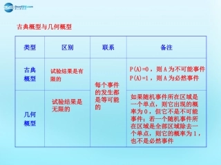 高中数学 33 几何概型 知识表格素材 新人教版必修3 素材