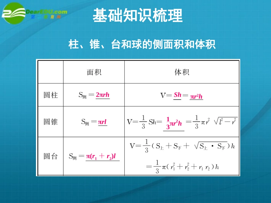 高考数学 10章2课时空间几何体的表面积与体积课件 新人教A版 课件_第2页