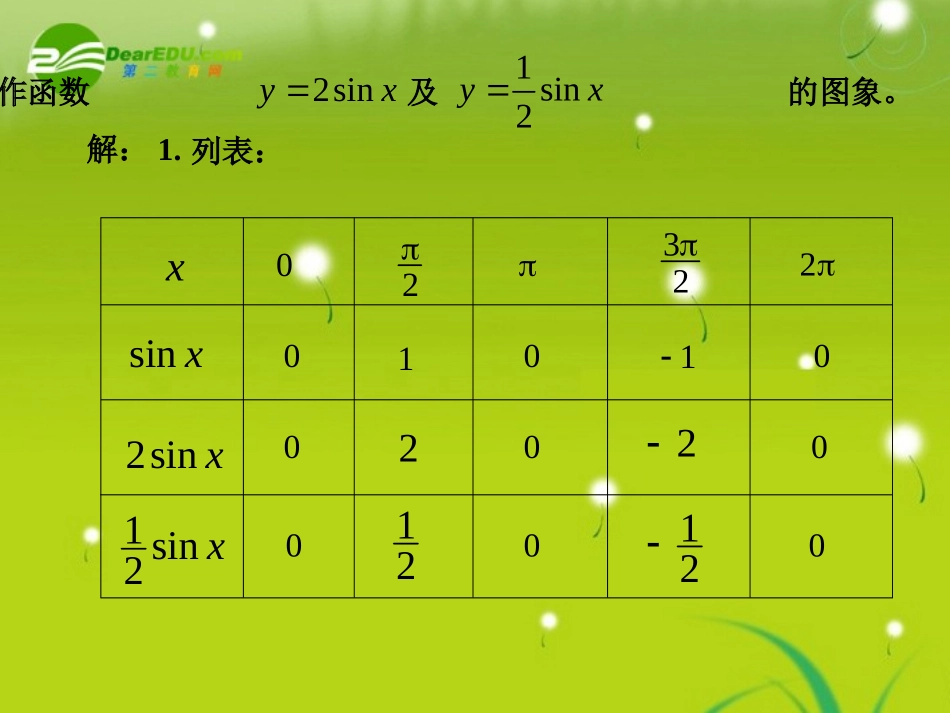 高中数学 函数y=Asin(ωxψ)课件 新人教A版必修4 课件_第3页