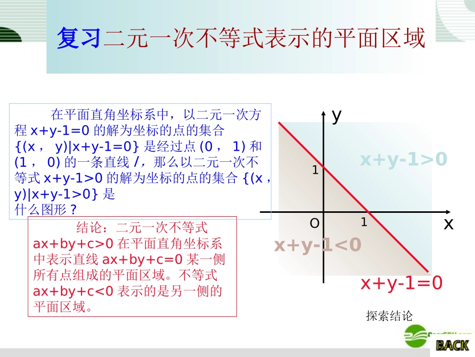 高中数学 33(简单的线性规划(3))课件 新人教A版必修5 课件_第2页