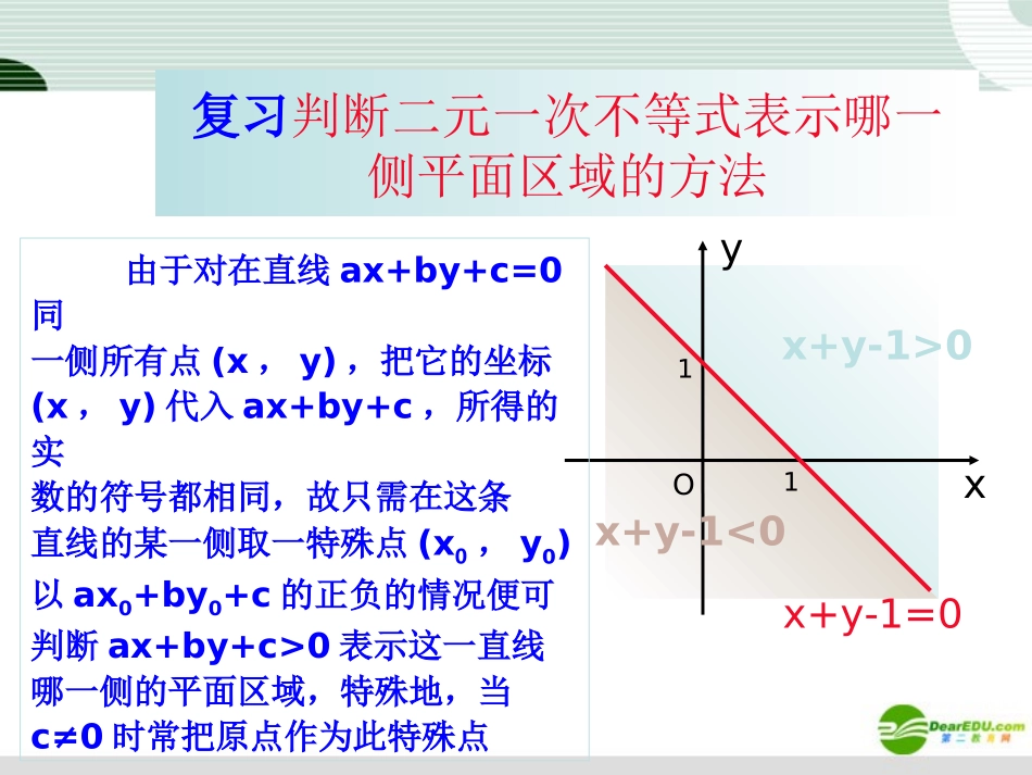 高中数学 33(简单的线性规划(3))课件 新人教A版必修5 课件_第3页