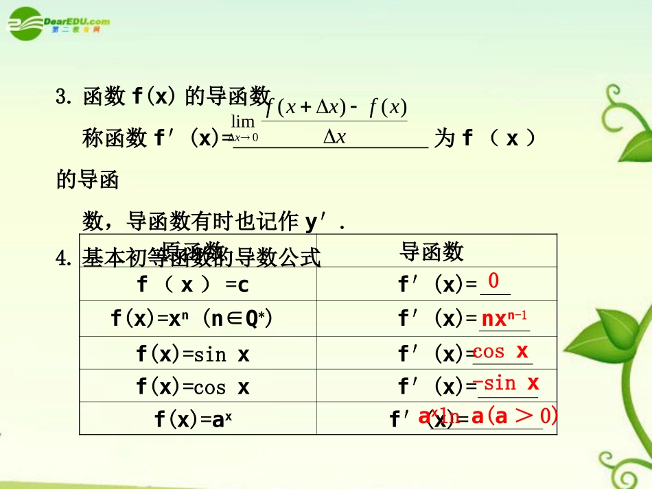 高考数学 3.1  变化率与导数、导数的计算总复习课件_第3页