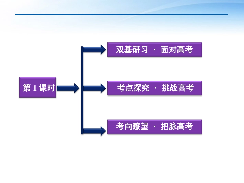 高考数学总复习 第5章第1课时数列的概念与简单表示法精品课件 文 新人教B版 课件_第2页