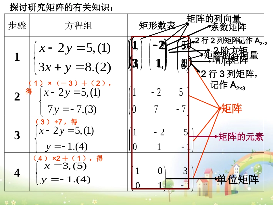 高二数学上册 9.1(矩阵的概念)课件3 沪教版 课件_第2页